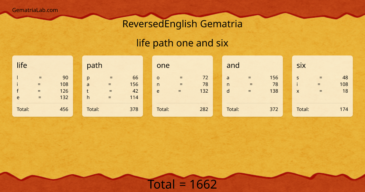 life path one and six in reversedEnglish Gematria